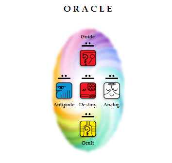 oracle_kin85