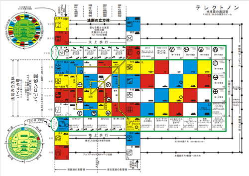 テレクトノンボード