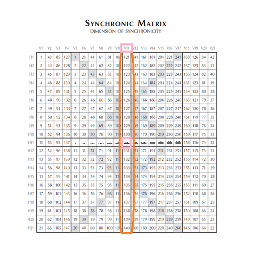 441syncronic1