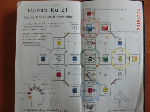 HunabKu21