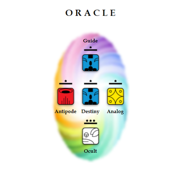 oracle_kin71