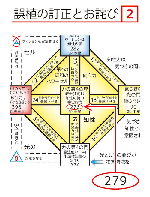 誤植２戦士BMU