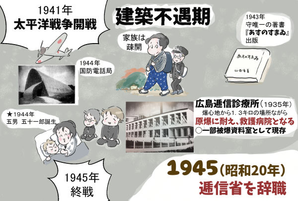12第二次大戦