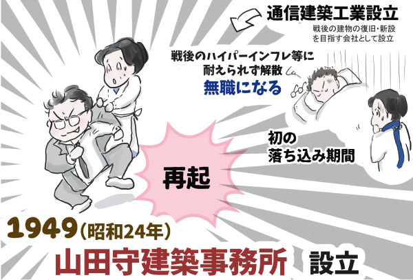 通建 独立