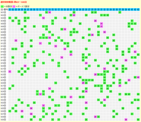 loto6_num_map_901-939