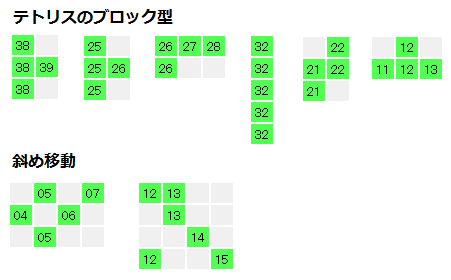 map_ptn