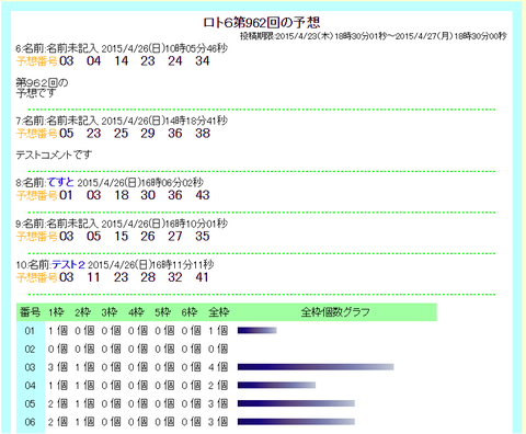 yosou