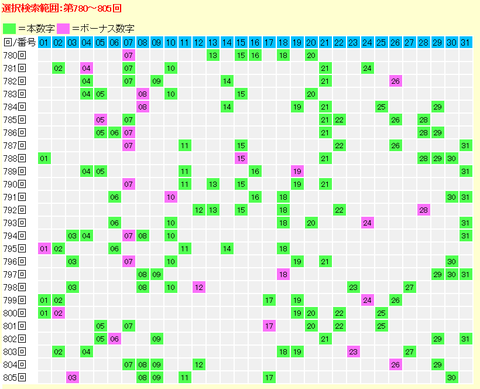mini_loto_num_map_780-805