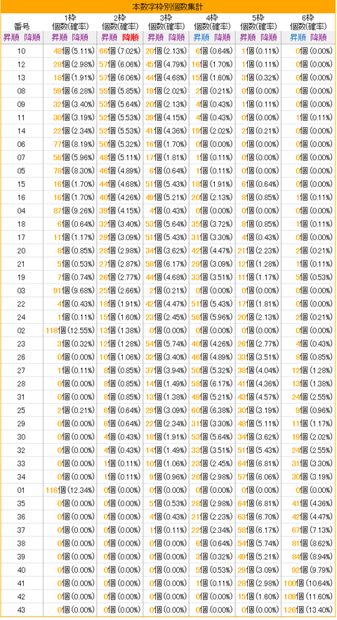 loto6_waku_num_1-940_2