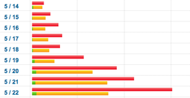 barchart2