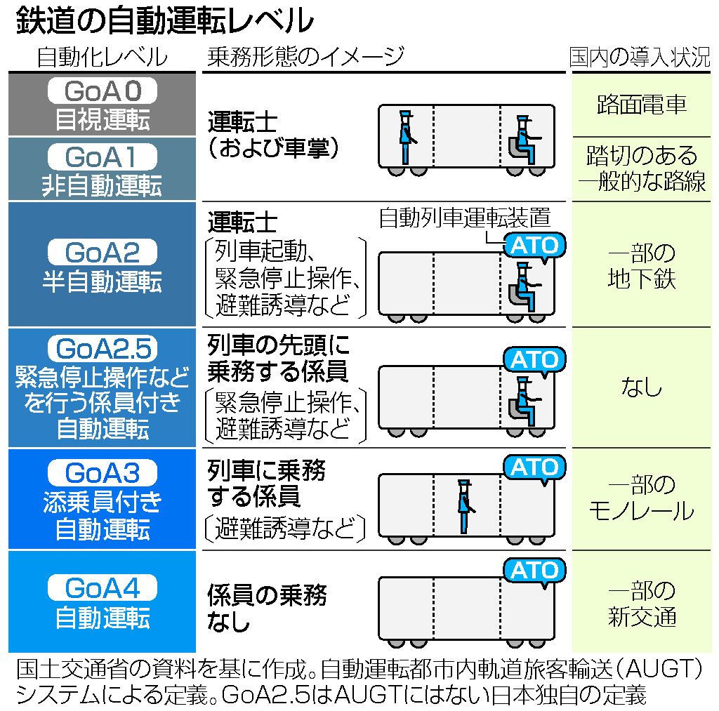 鉄道各社、自動運転に注力！人材難を乗り越えるための新たな対策とは？ : ワイワイ車ちゃんねる