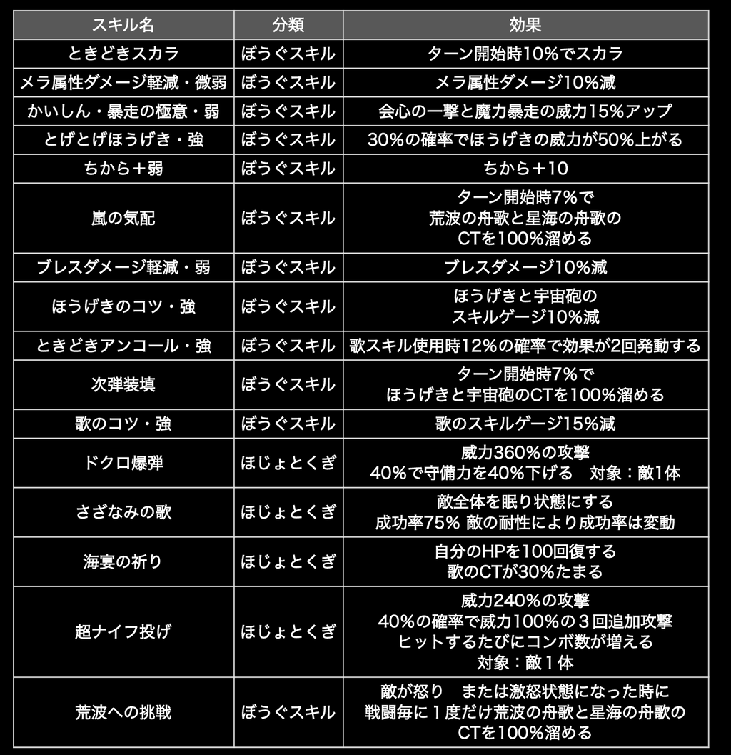 ブレイブナイトの教え実装2回目 星ドラ わいわい堂 ブレイブナイトの教え実装2回目 星ドラ わいわい堂