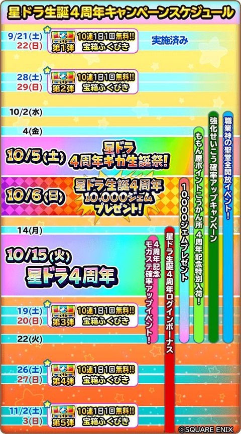 ゲームの星ドラ4周年情報やっと来たーーー 星ドラ わいわい堂 ゲームの星ドラ4周年情報やっと来たーーー 星ドラ わいわい堂