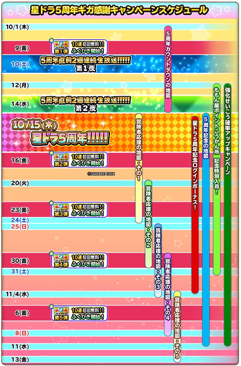 星ドラ５周年スケジュールがスカスカ問題 星ドラ わいわい堂