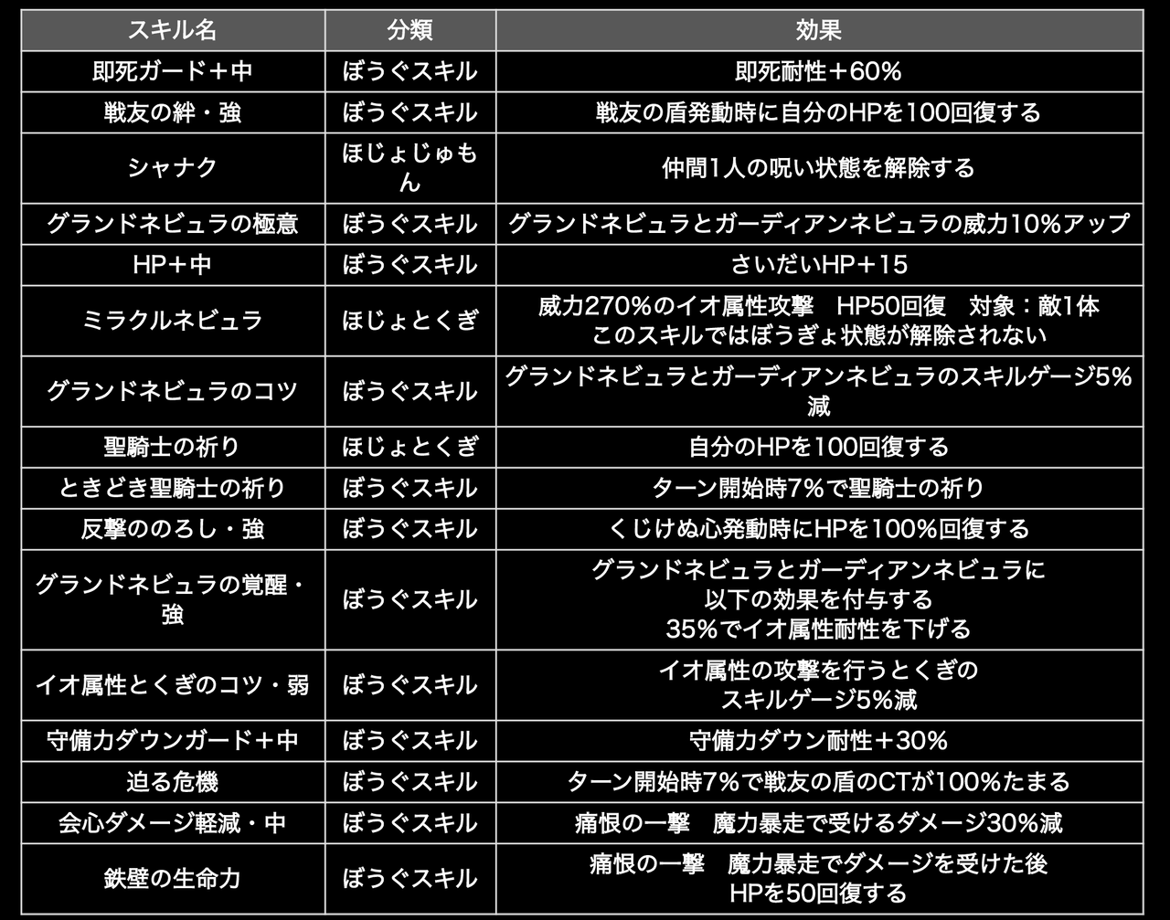 ブレイブナイトの教え実装2回目 星ドラ わいわい堂 ブレイブナイトの教え実装2回目 星ドラ わいわい堂