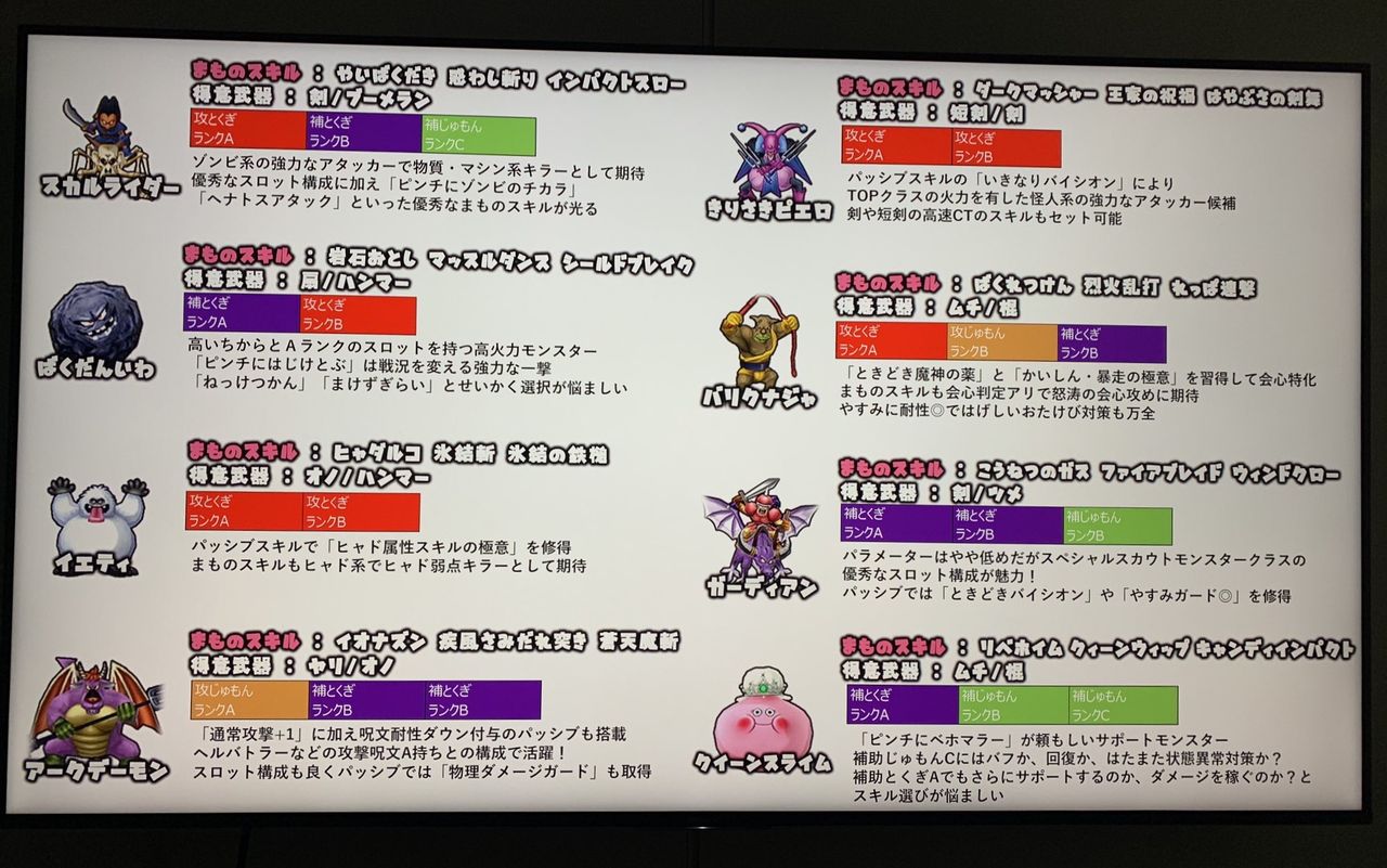 モンスター闘技場追加モンスター特徴がでましたね 星ドラ わいわい堂 モンスター闘技場追加モンスター特徴がでましたね 星ドラ わいわい堂