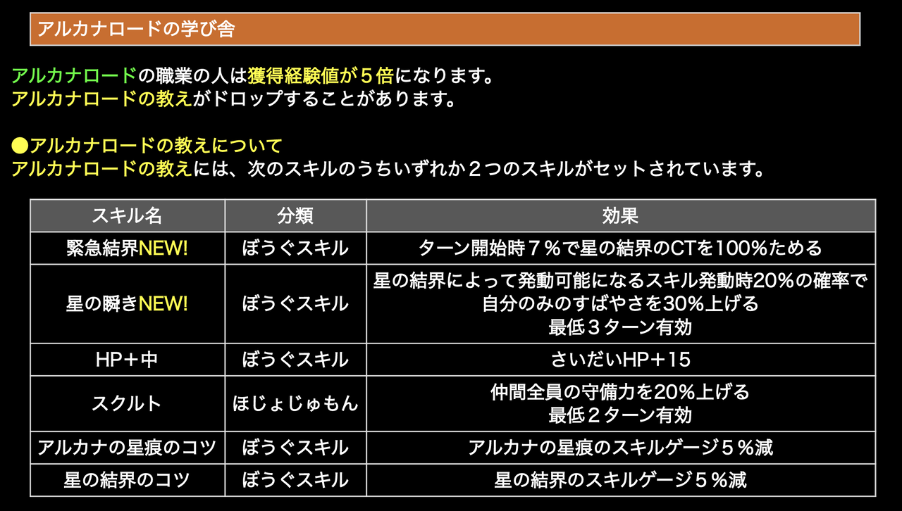 ブレイブナイトの教え実装2回目 星ドラ わいわい堂