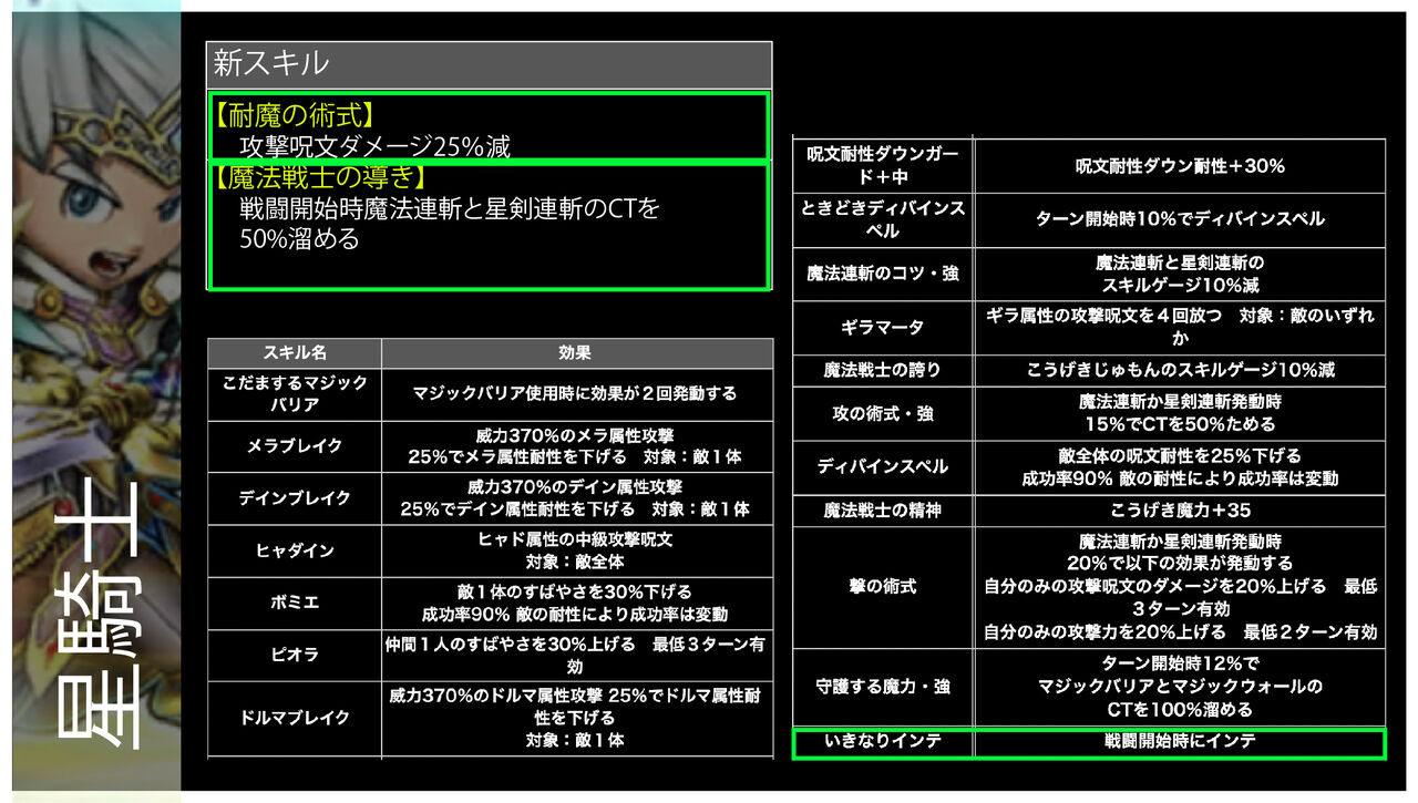 教えイベント21年12月開催データ 星ドラ わいわい堂