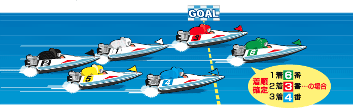 主婦の為の競艇教室 パチンコ地獄からの脱出 競艇基礎知識 舟券編