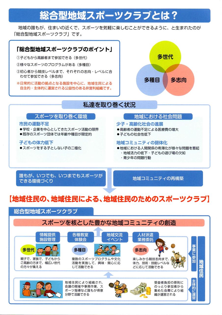 総合型地域スポーツクラブの新しいパンフができました 若葉台連合自治会
