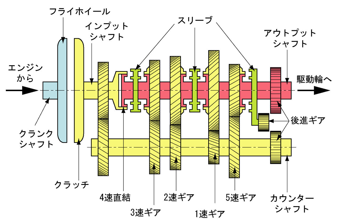 苦戦中 Mt車でエンストしないコツってどうするの 交差点での右折が特に怖い 2 といえば Car 苦戦中 Mt車でエンストしないコツってどうするの 交差点での右折が特に怖い 2 といえば Car