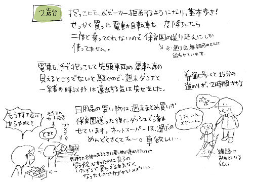 生後752日目 ２歳になっての変化 ワカメ絵日記