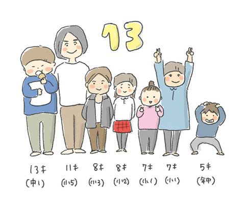 十人十色 : ワカメ絵日記