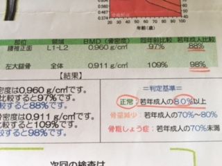骨密度