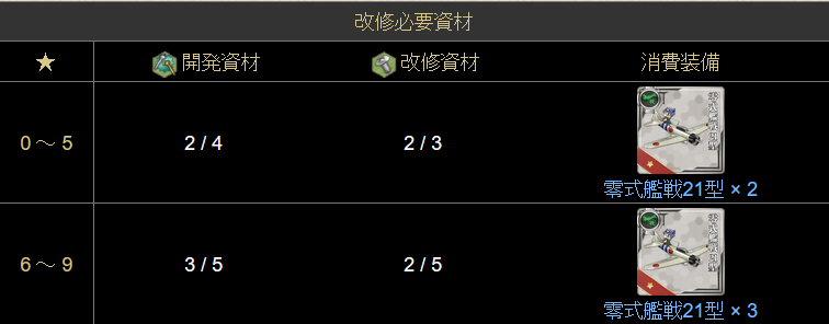 装備の改修 消費装備効率とネジ効率 Hこれ