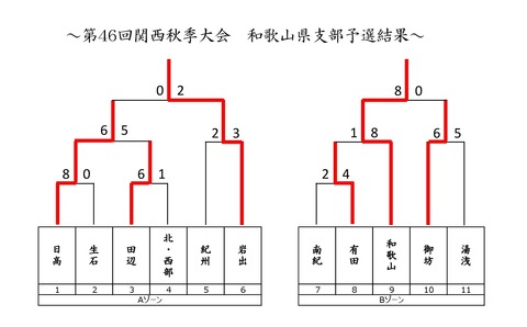 46回秋季大会予選-001