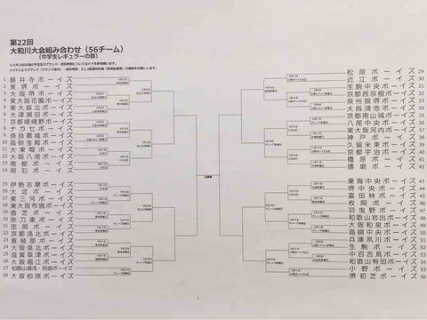 第22回大和川大会組み合わせ 2019 和歌山湯浅ボーイズ Officialblog
