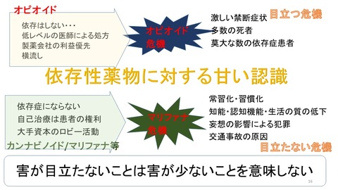 スライド16
