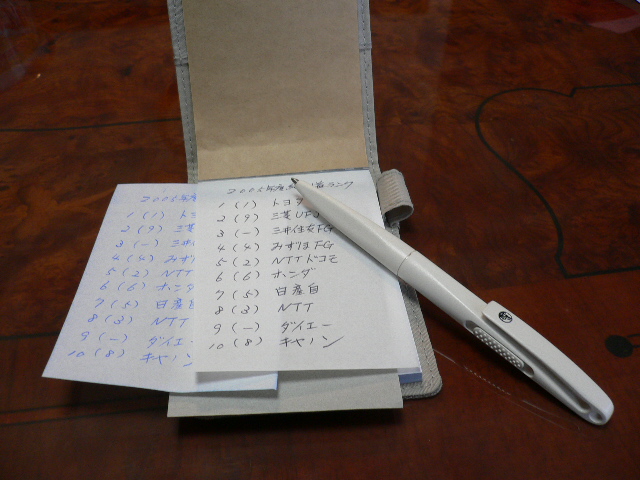無印良品 複写メモ Stationery Fun