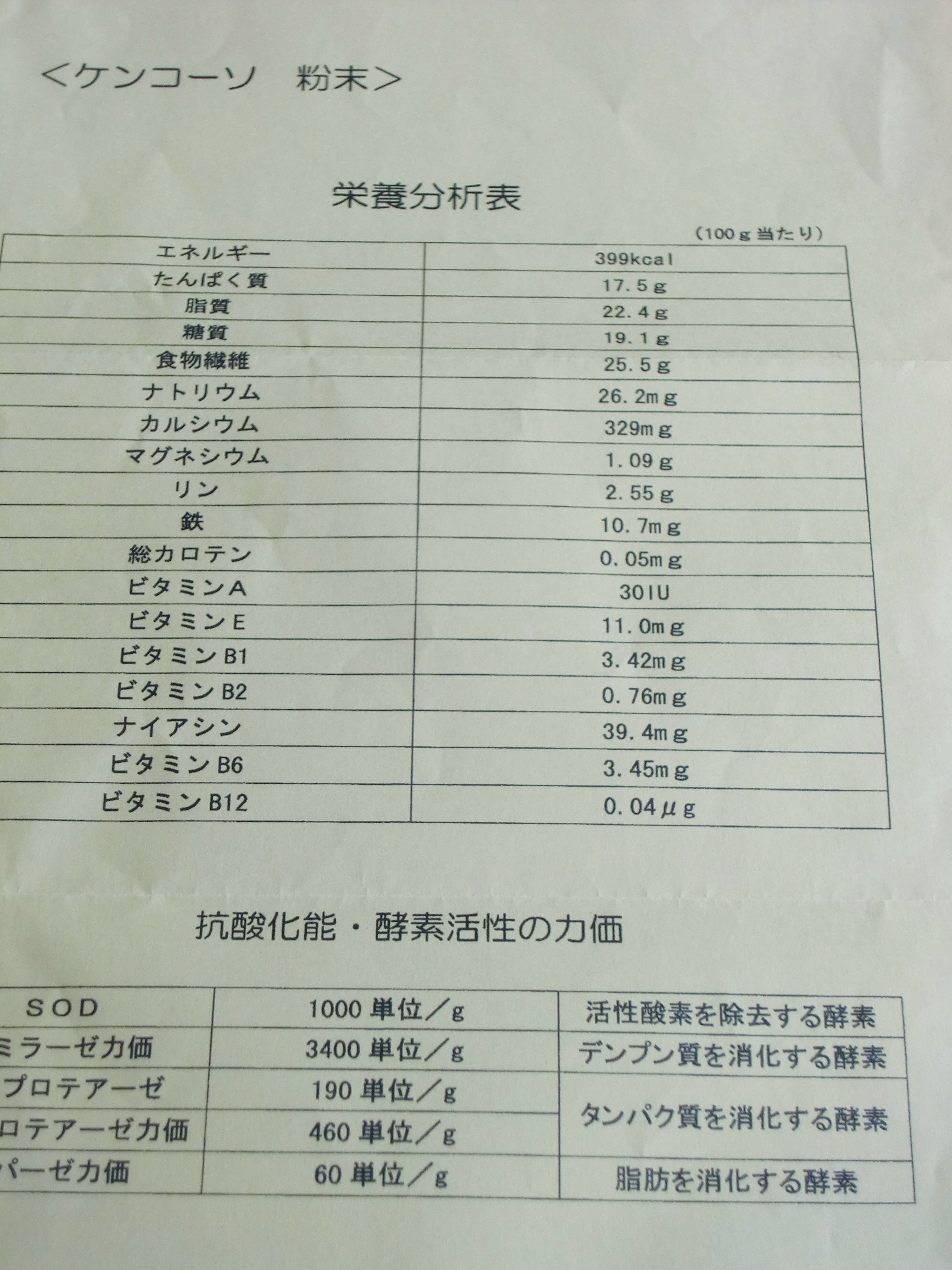 酵素菊のマークの製品について 安心 安全性 和子さんのグリーンノート