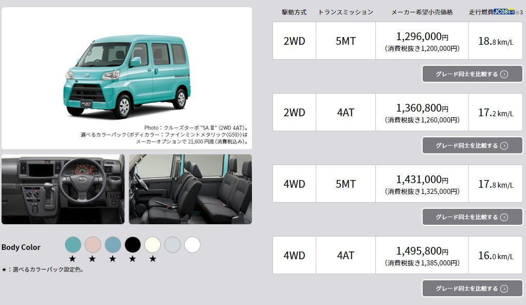 軽バン二大対決 エブリイvsハイゼットカーゴ エブリイとどこまでも