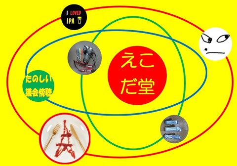 えこだ堂集合20201221