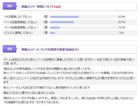 新規メンバー募集について