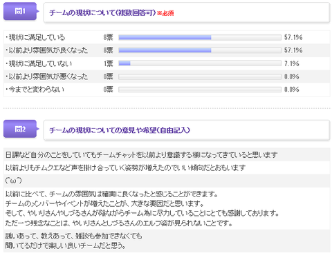 チームの現状について