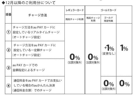 auPAY_charge_point_202212