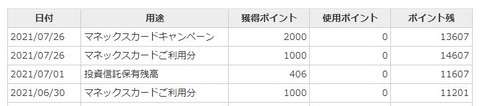 monex_point