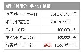 rakuten_debit_cashback_point