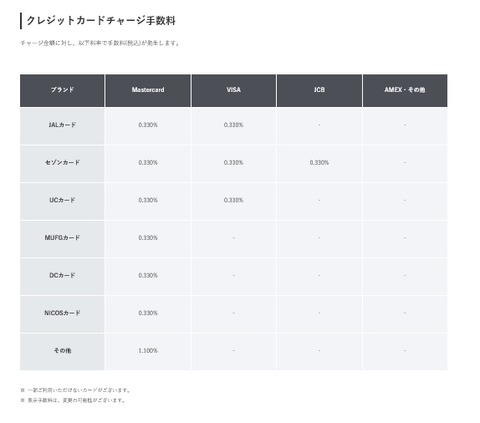 creditcard_charge_fee