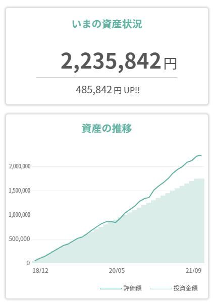 tsumiki_3year_investment