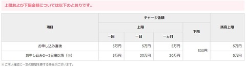 TOYOTA wallet charge limitjpg