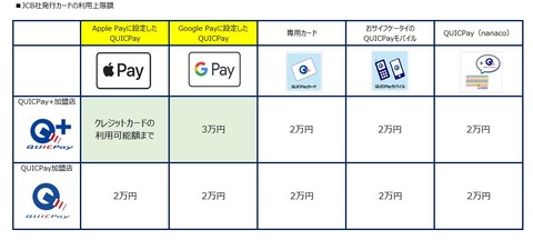 QUICPay_limit