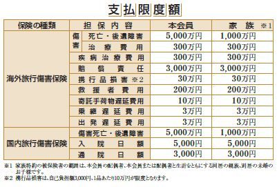 saison_gold_amex_insurance