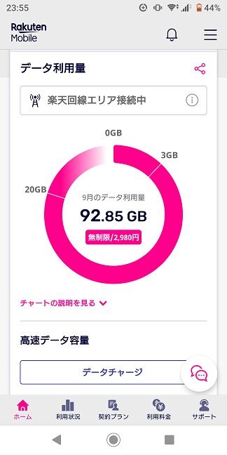 rakuten_mobile_data_usage