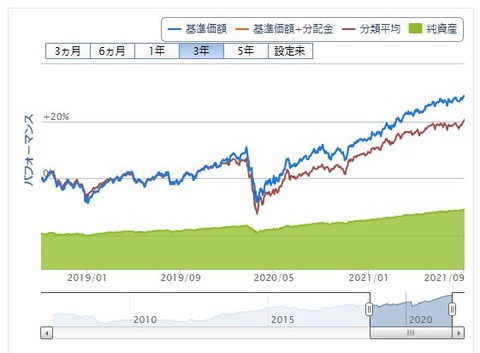 saison vanguard global balance fund