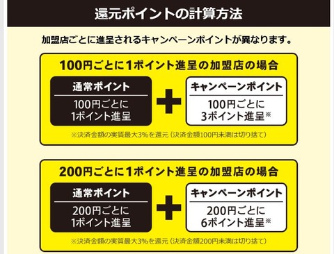 20190801_dpoint_superchance_2
