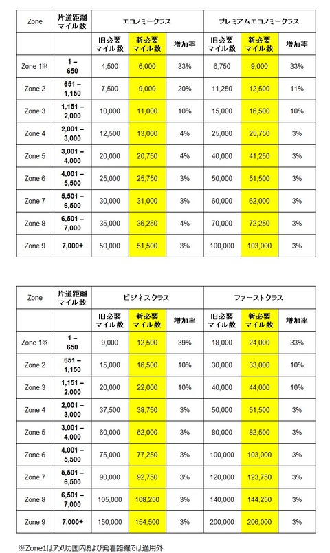 20190530_BA_partner_cahrt